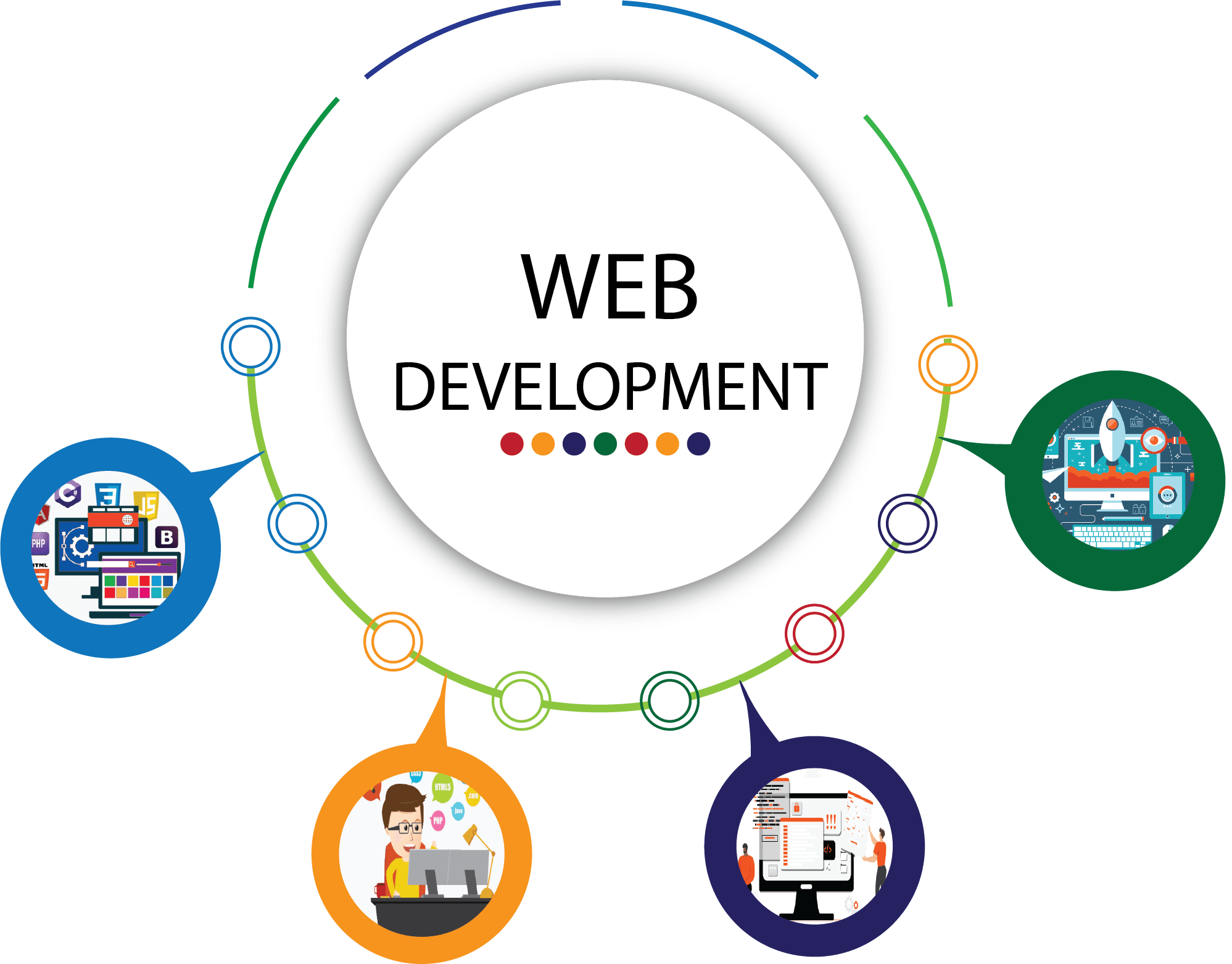 Custom web development services in Ahmedabad for responsive websites