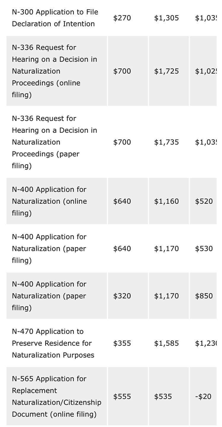 uscis application fees 2020