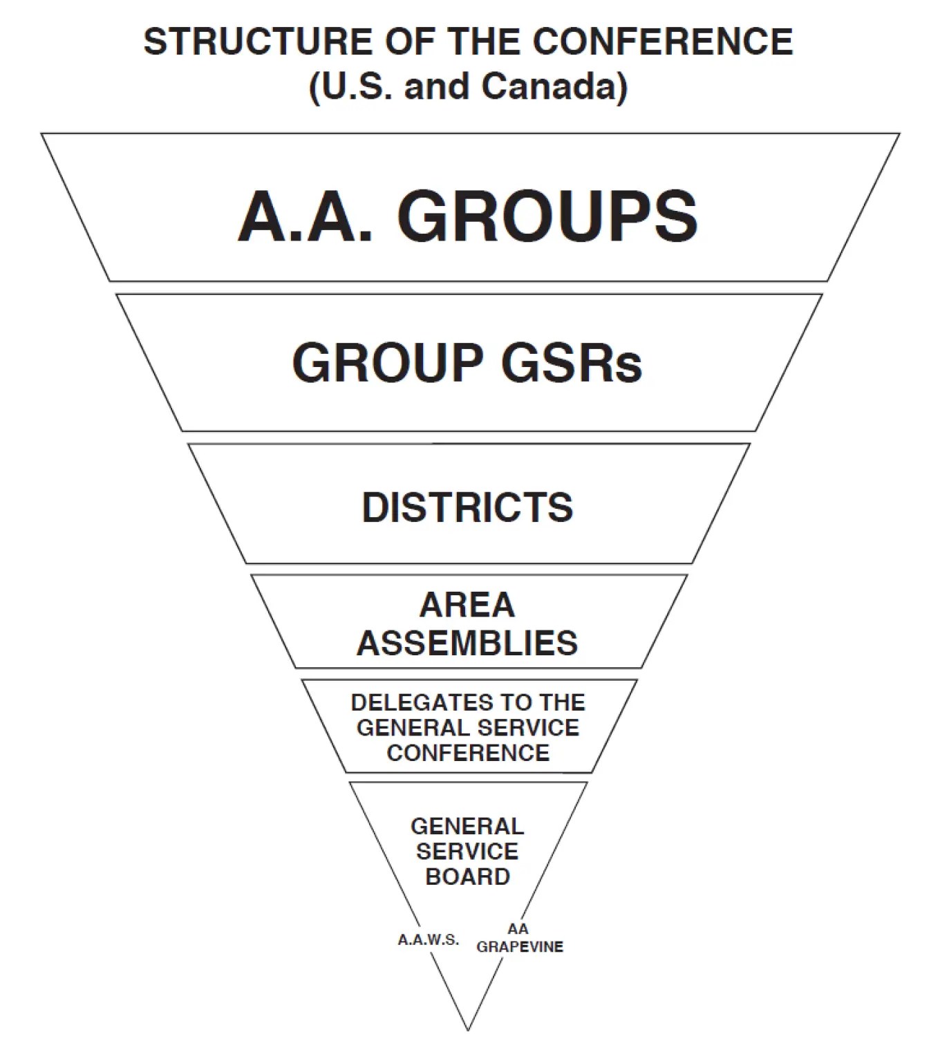 The Upside Down Pyramid