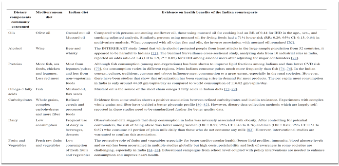 pix Mediterranean Diet For Indian comparison of indian and mediterranean diet