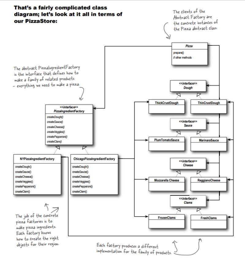 Github Grzegorz Grzeda Abstract Factory Pattern Example Cpp Simple Example Of Abstract - Download Ultra HD Vintage Design | Retina