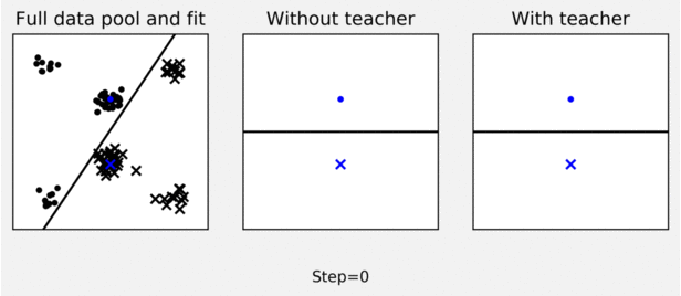 Free Video Quantifying Learning Algorithms Comparing Active Learning Teaching And Random - Ultra HD Space Photo - High Resolution