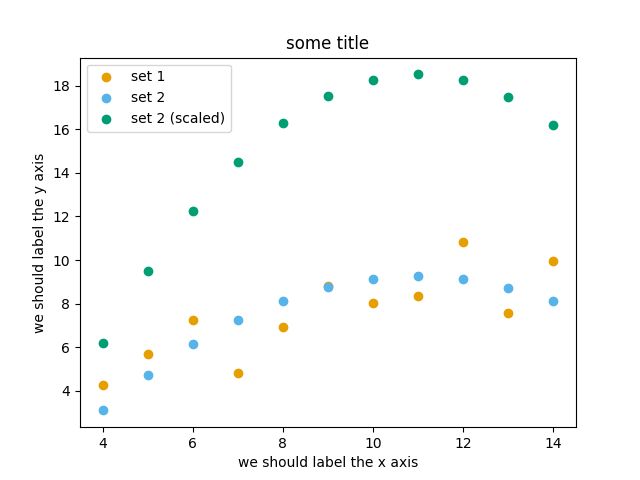 Update Matplotlib Episode Issue 262 Aaltoscicomp Python For - Best Space Images in Ultra HD