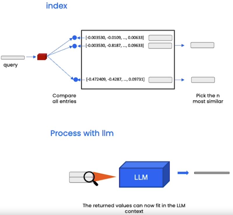 Github Codebasics Langchain Tutorial For Langchain Llm Library - Elegant Light Texture - Full HD
