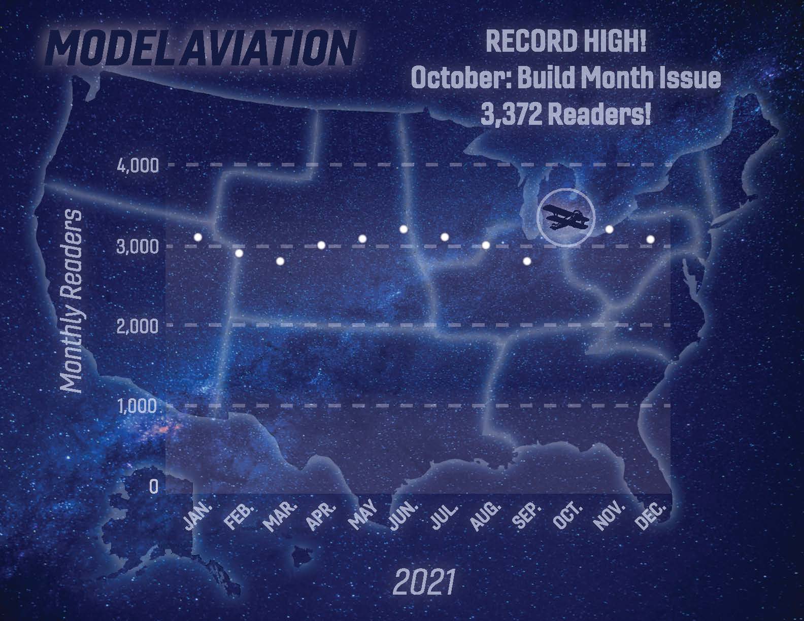 Model Aviation Readers Annual Report