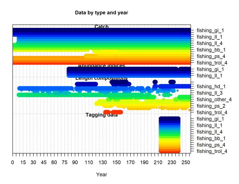 Github Aaronmberger Nwfsc Spatial Assessment Modeling Workshop - Modern Light Pattern - High Resolution