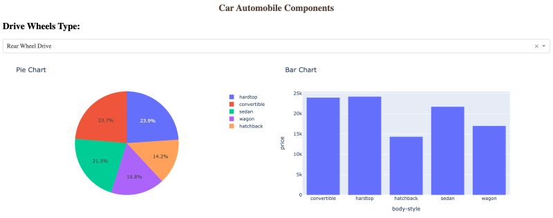 Datascience Electricvehicles Python Dataanalysis Visualization - Space Image Collection - Desktop Quality