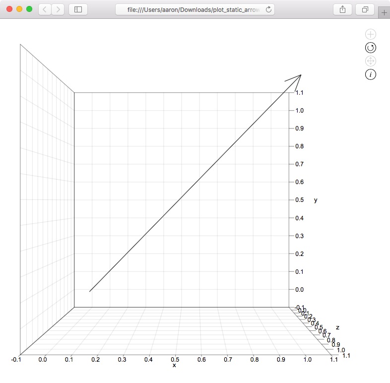 Plot2d4 2d Plot Arrows Style - HD Vintage Pictures for Desktop