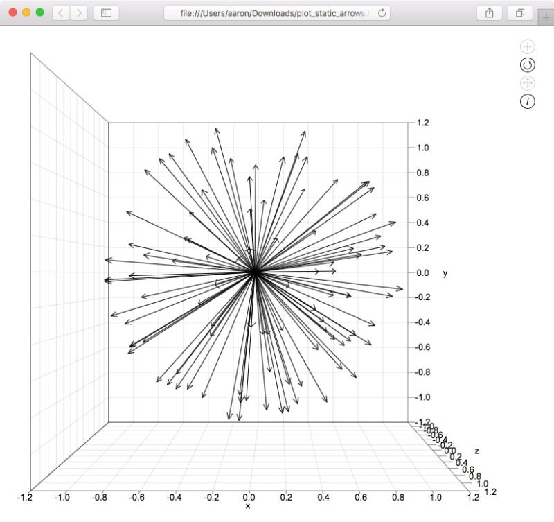 Arrows Generalized And Vectorized 2 D Arrows Plot File Exchange - Mountain Design Collection - Ultra HD Quality