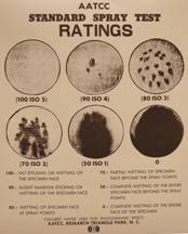 Aatcc 22 Water Repellency Spray Test Aatcc Test Methods Pdf - Premium Landscape Art Gallery - High Resolution