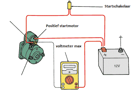 Startproblemen 3 Tips Om Het Te Verhelpen Ab Marine Service