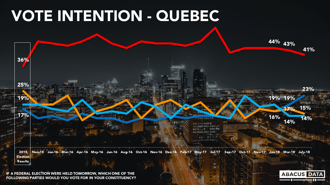 Abacus Data Liberals And Conservatives Neck And Neck As