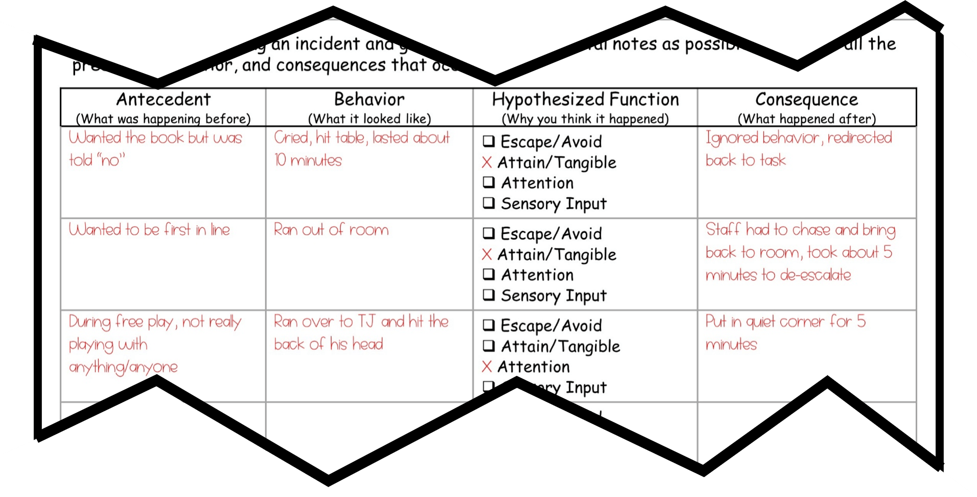 ABC data sheet