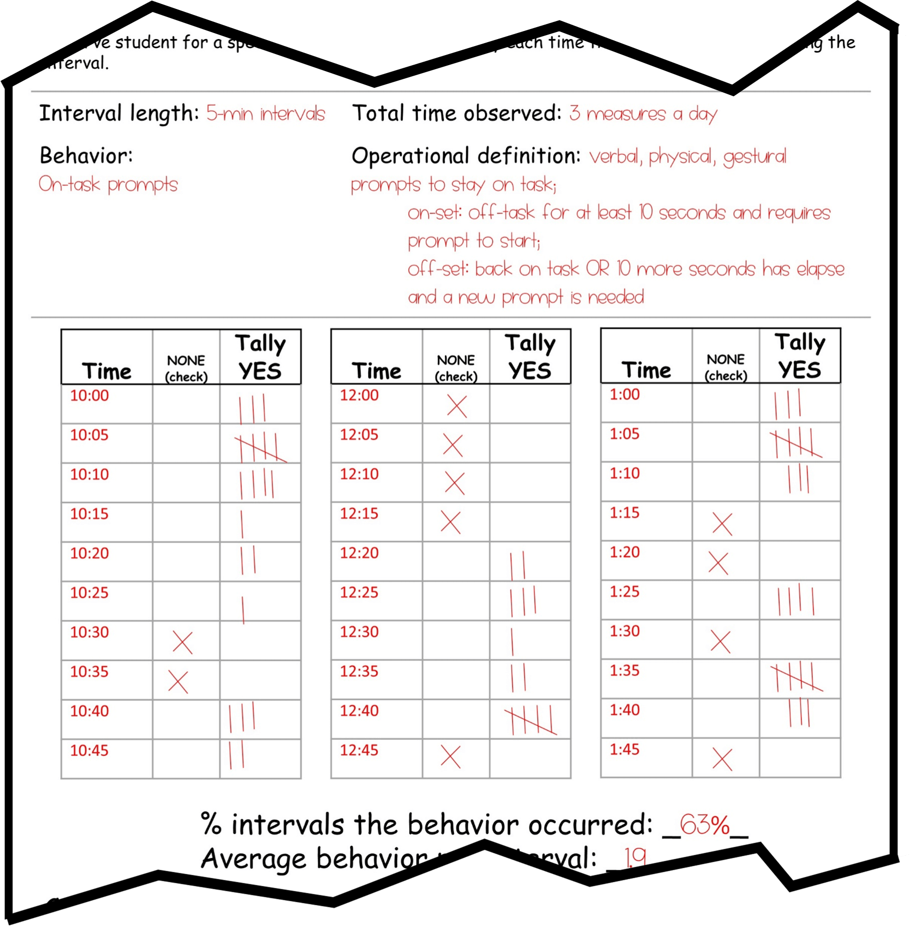 frequency data sheet