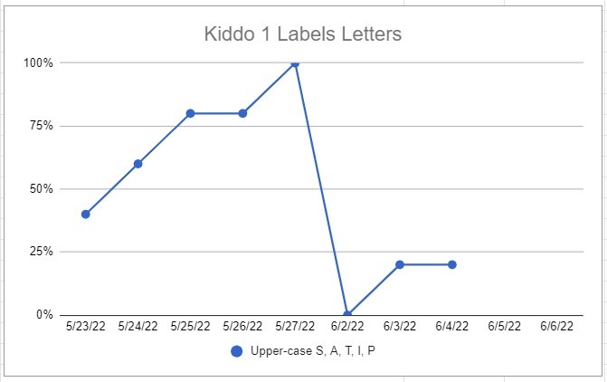 iep data collection example 1
