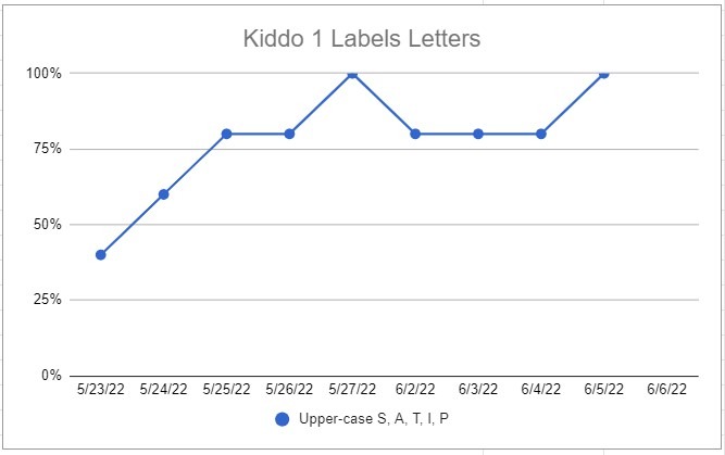 iep data collection example 2