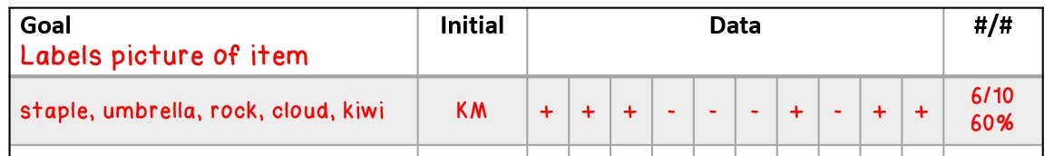 frequency count example
