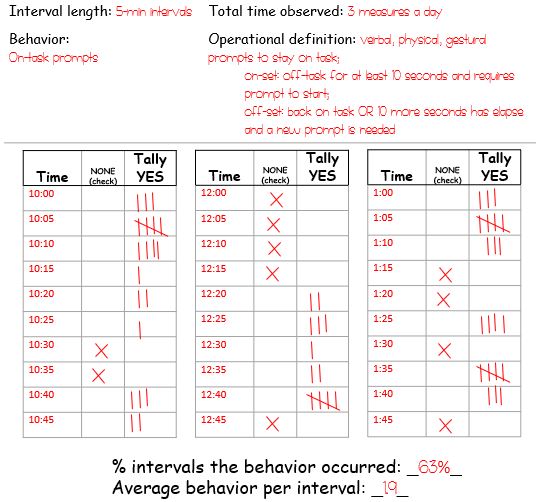 rate example