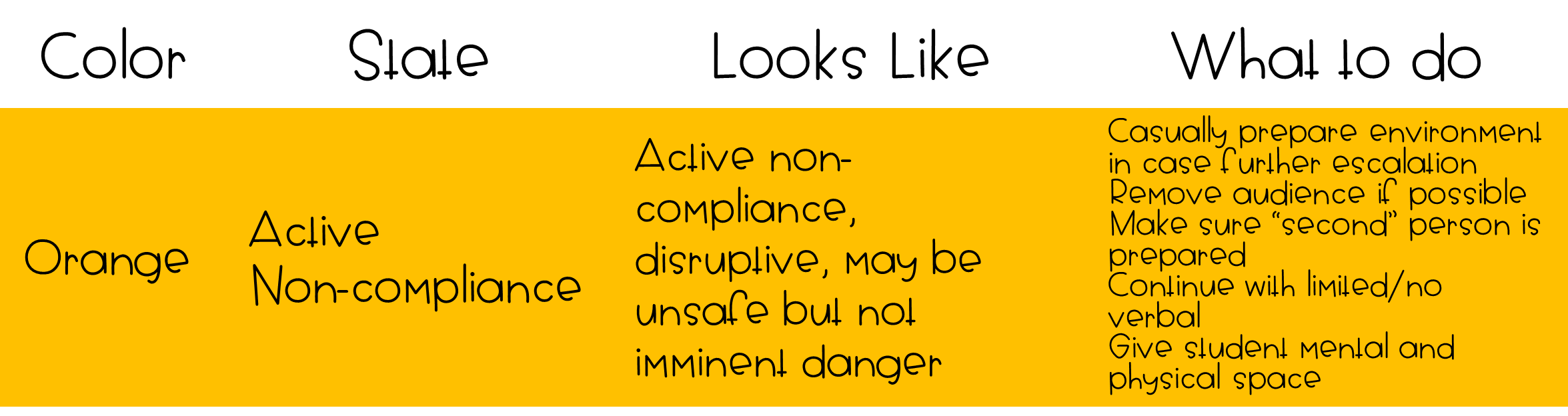 crisis management non-compliance