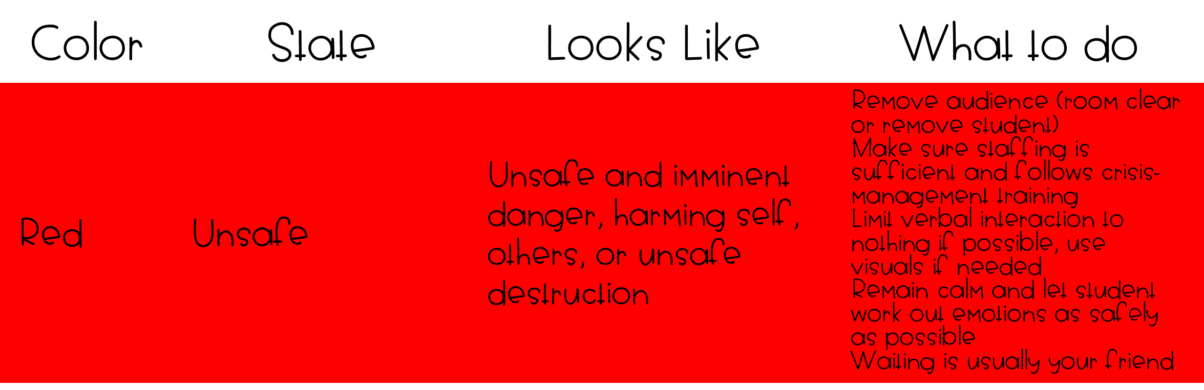 crisis management unsafe behavior