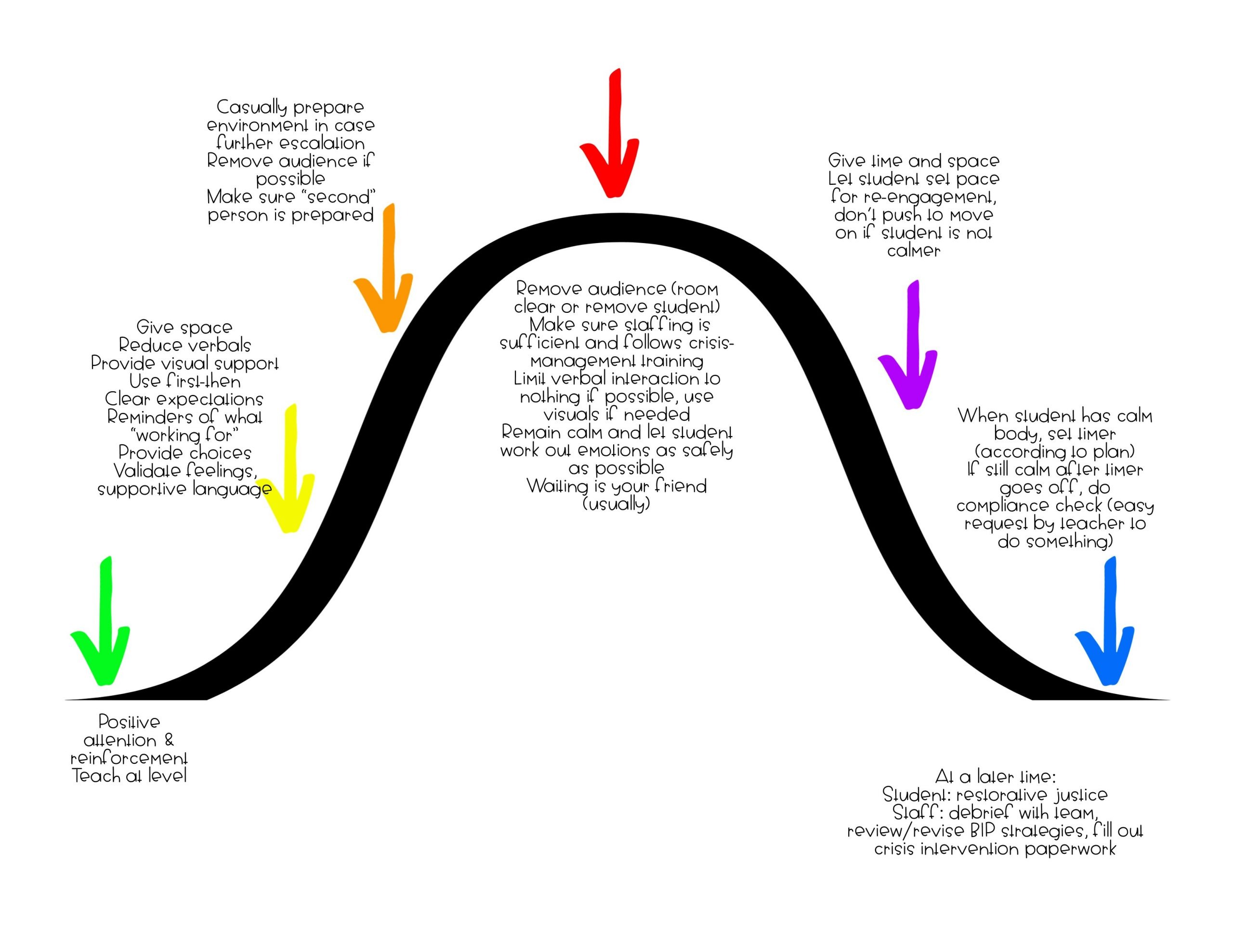 behavior management in the classroom