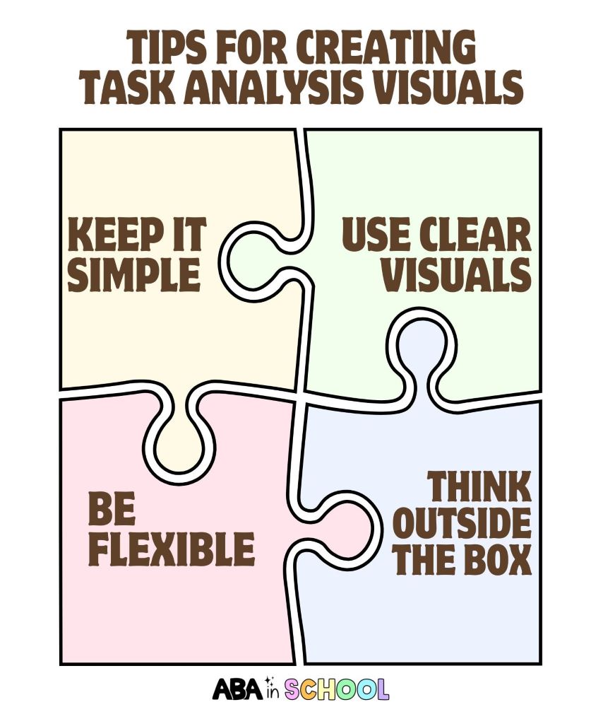 task analysis visuals tips