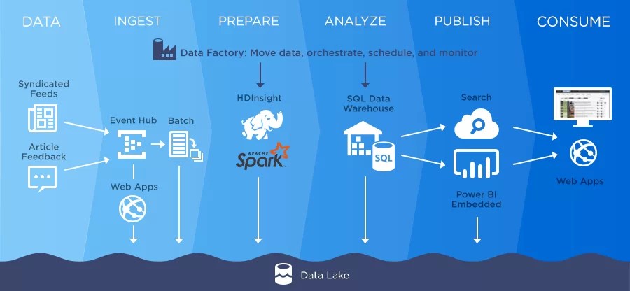 Microsoft Business Intelligence Solutions | ABCloudz (2)