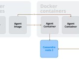 Devops And Test Automation Docker Saves The Day Abcloudz Blog