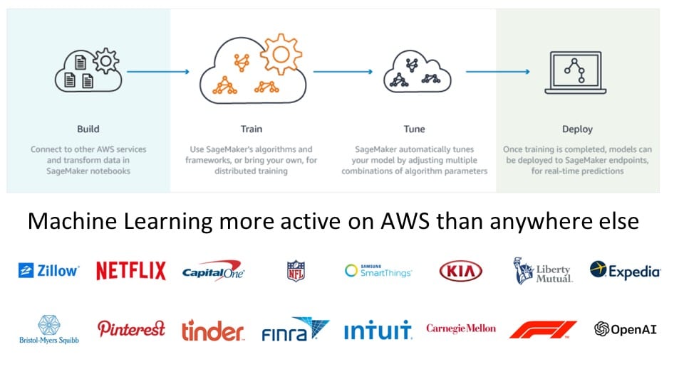 Sustainability Free Full Text Main Dimensions In The Building Of The Circular Supply Chain A Literature Review Html This Supply Chain Management Simulation Game inspired by the Beer Game conceptualized by the MIT Sloan School of Management over half a century back is an excellent way to learn the basic principles of Supply Chain Management SCM and appreciate the challenges faced by Logistics managers in a variety of businesses.
