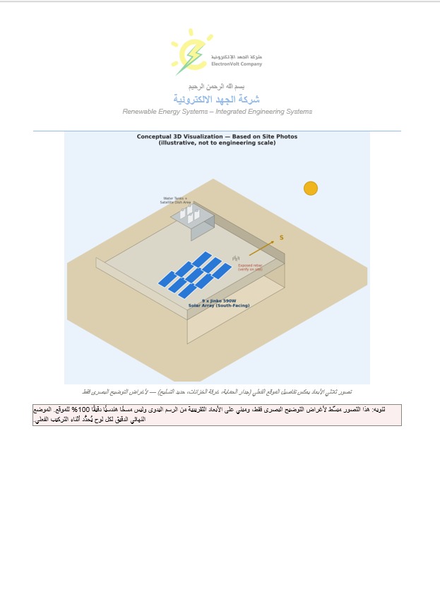 تصور ثلاثي الأبعاد لتركيب الألواح
