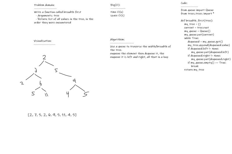 Github Sf Wdi 31 Breadth First Search Data Structures Trees Algorithm Ruby Javascript - Gorgeous 8K Mountain Backgrounds | Free Download
