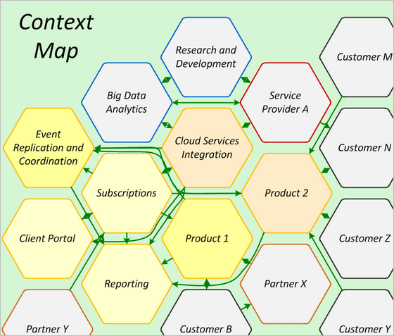Software War Starts With A Map Context Map 2012 04 07 Context Map 2 