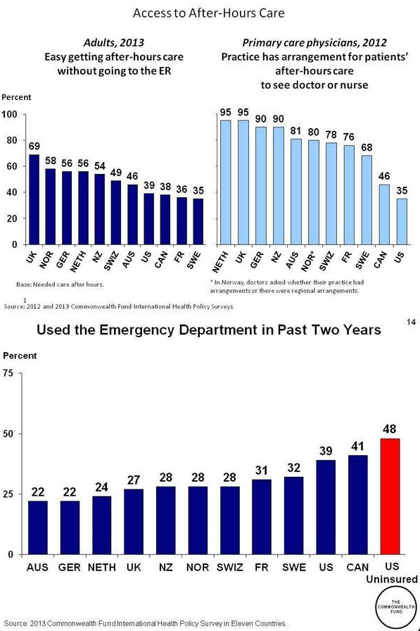 The True History Of Gp Out Of Hours Services A Better Nhs