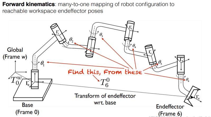 Github Roboticswarmcontrol Robotica Mathematica Software For Dh Frames Forward Inverse - Best Mountain Patterns in 8K