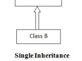 Inheritance Java Extends Other Class Msblab