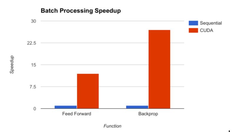 Parallel Project By Abhyvyth - Best Colorful Pictures in 8K