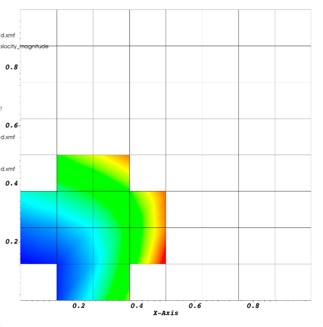 Running Simulations Ablate Documentation - Artistic Mountain Art - Retina