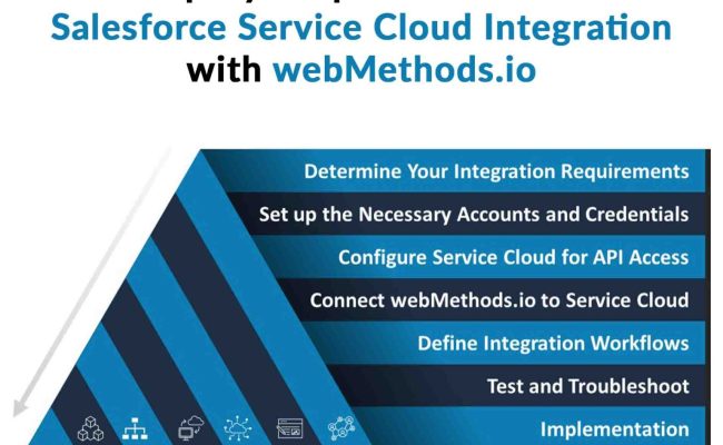 How To Integrate Salesforce Service Cloud With WebMethods.io?