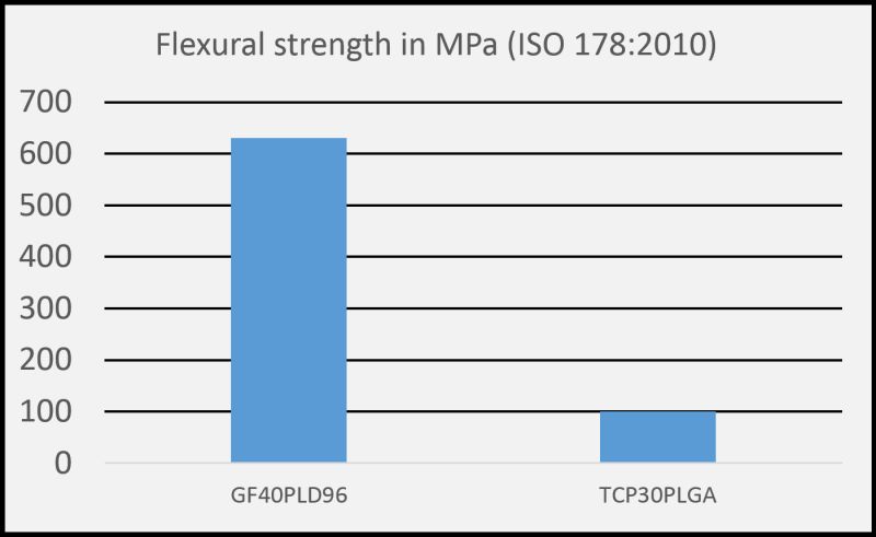 Im Flex Mod Graph Abmcomposite - Mountain Pattern Collection - Mobile Quality