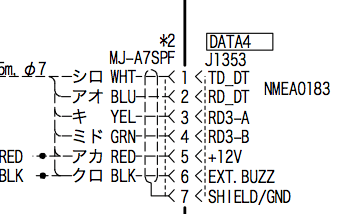 Wiring data for the Furuno Chartplotter