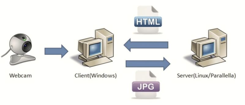 Deep Learning Image Classification And Recognition Via Caffe - HD Sunset Images for Desktop