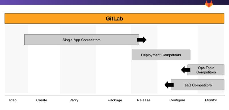 Group Direction Dataops Gitlab - Modern HD Landscape Pictures | Free Download