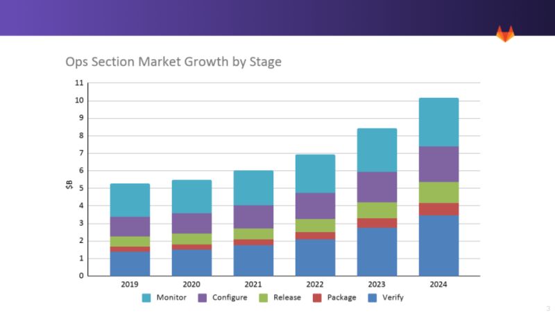 Section Direction Ops Gitlab - Mountain Photo Collection - High Resolution Quality