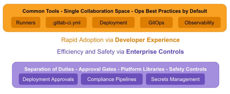 Group Direction Dataops Gitlab - Perfect Abstract Image - HD