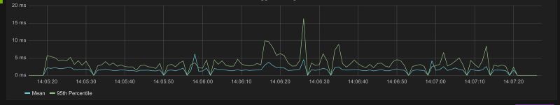 Making Gitlab Faster Gitlab - Mobile Minimal Images for Desktop