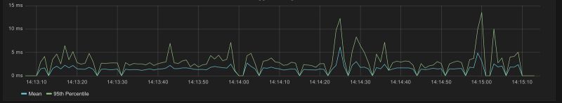 Frostime Gitlab - Premium City Image Gallery - Ultra HD