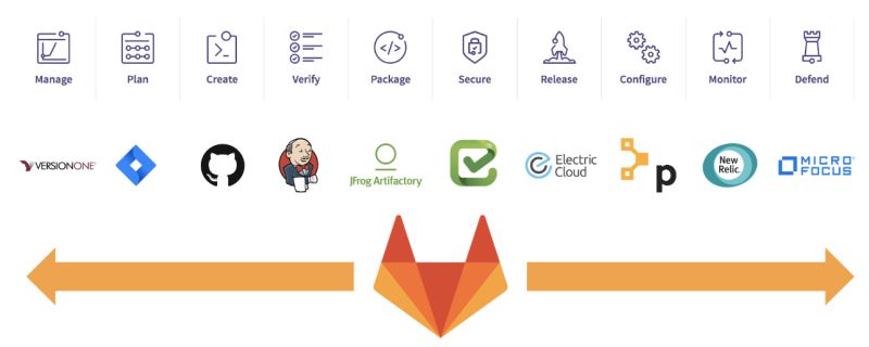 Gitlab A Complete Devops Platform Delivered As A Single Application - Premium Space Image Gallery - Ultra HD