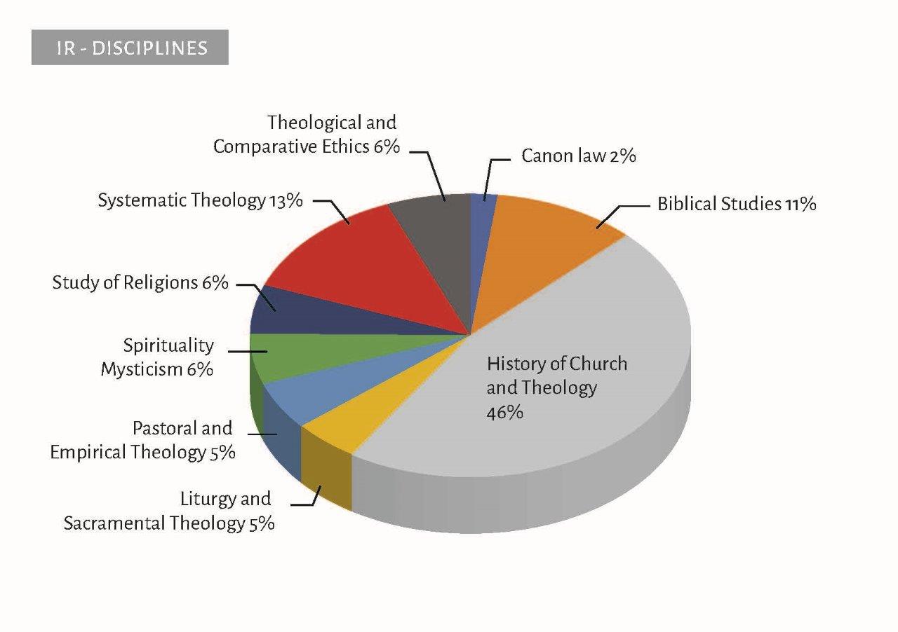 Index Religiosus Ir About Brepolis