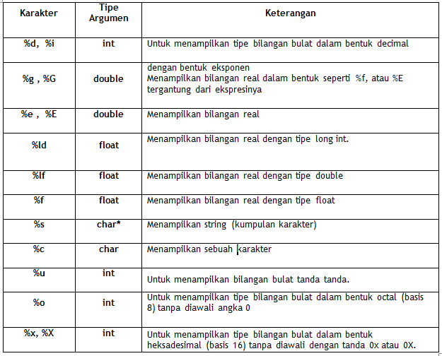 FUNGSI INPUT DAN OUTPUT DALAM C++ | Bahasa Pemrograman C++