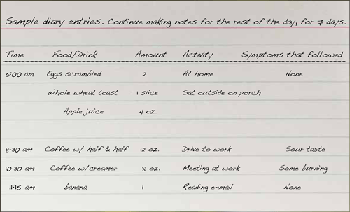 7 day food and symptom diary about gerd